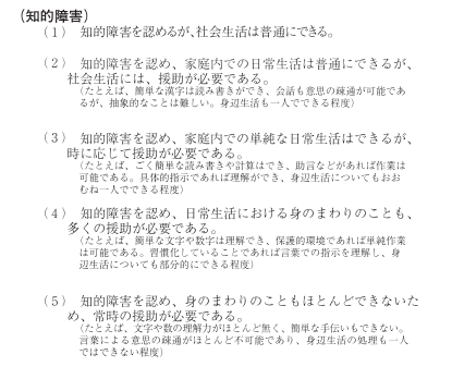 日常生活能力の程度（知的障害）