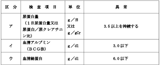 ネフローゼ症候群の認定基準