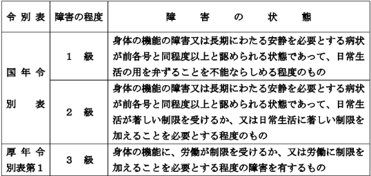 がんの認定基準