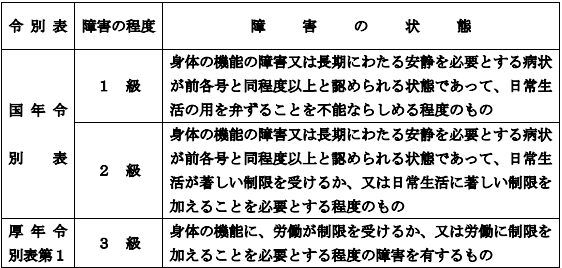 心疾患の認定基準