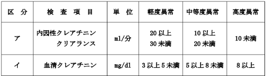 慢性腎不全の認定基準